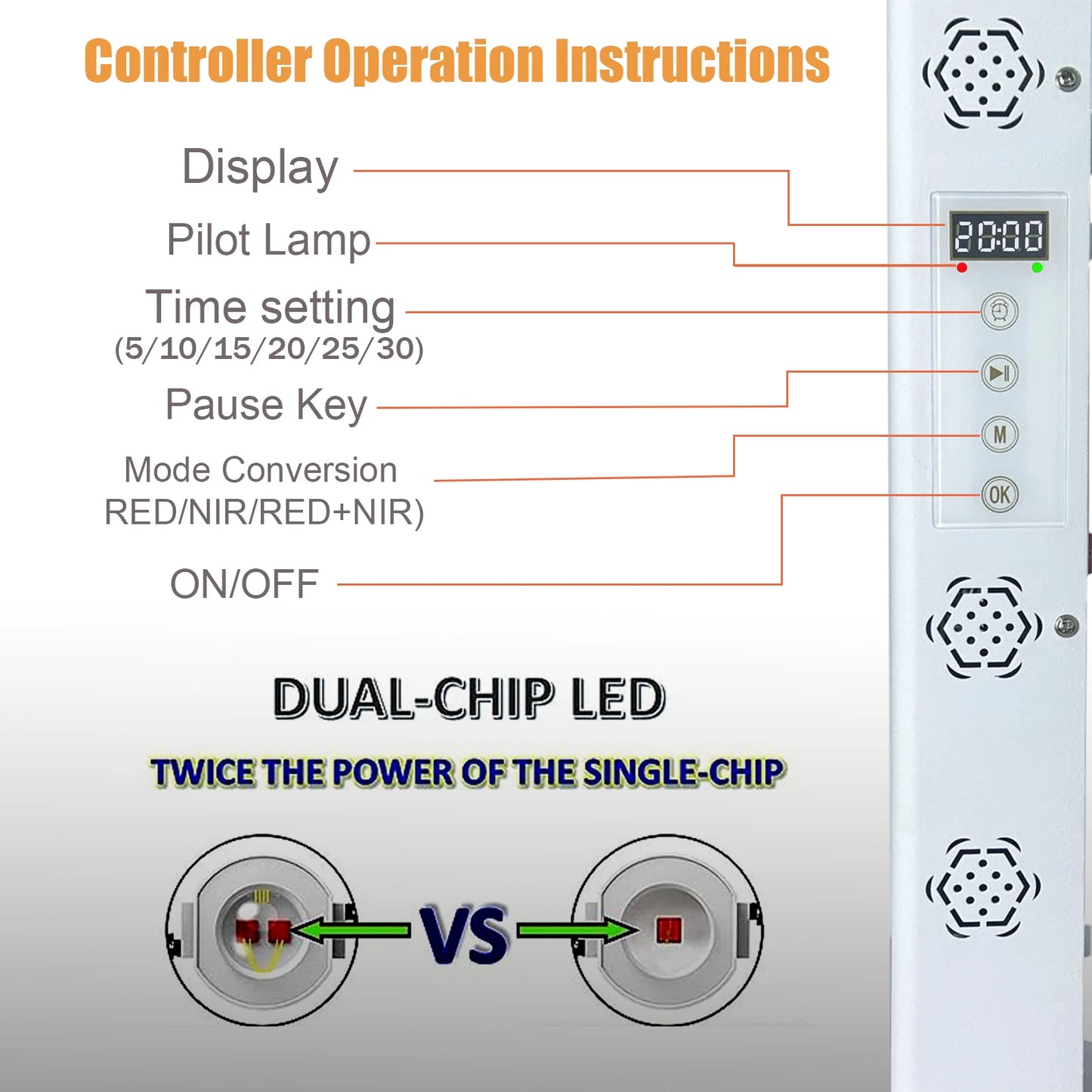 No Flicker  Low EMF Dual Chip Red Light Therapy Panel Lamp 630nm 660nm Near Infrared Therapy Light 810nm 850nm Full Body,